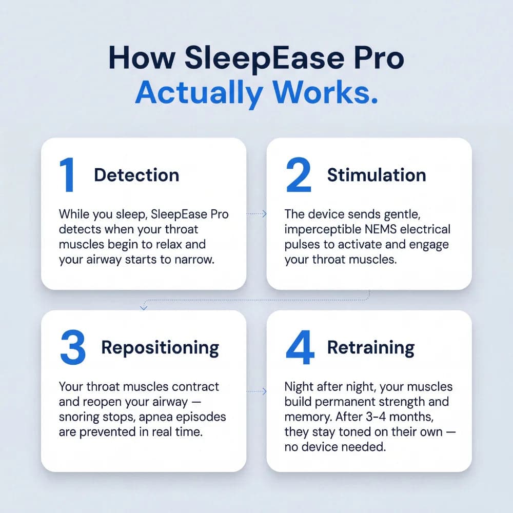 How SleepEase Pro retrains your throat muscles